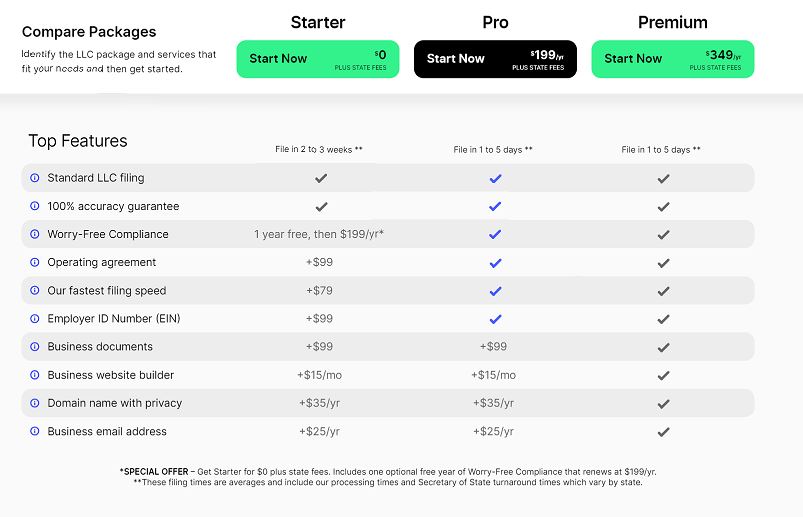 How ZenBusiness Simplifies US Company Formation