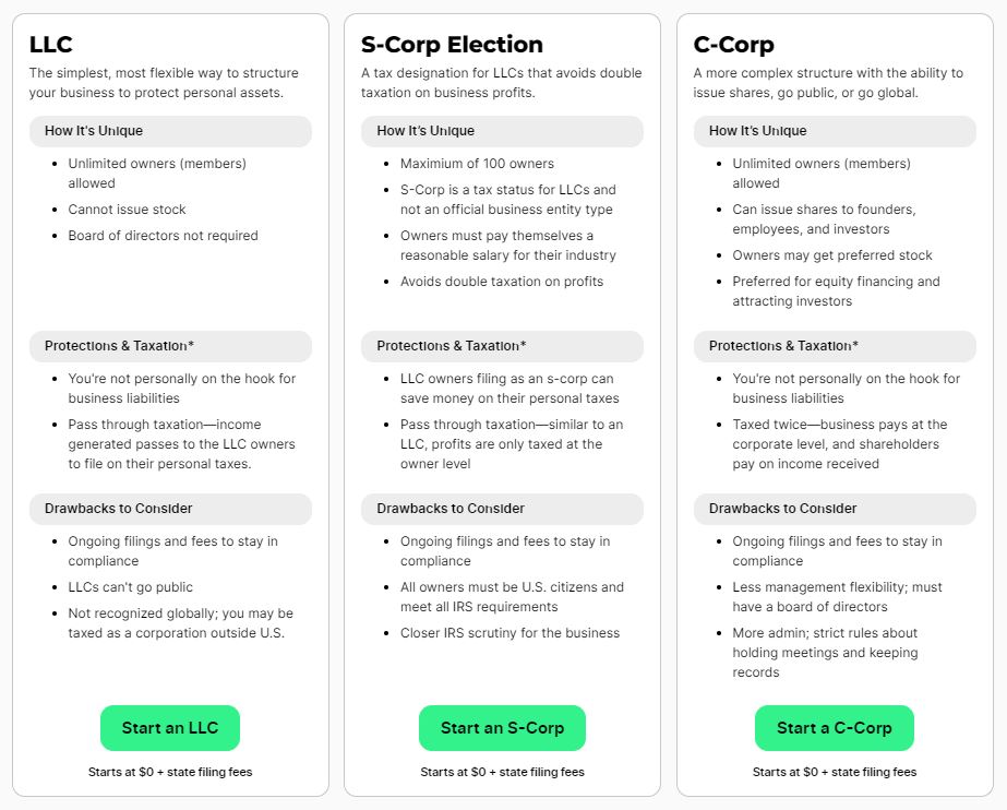 How ZenBusiness Simplifies US Company Formation